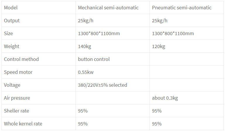 descascarado semiautomático de anacardos