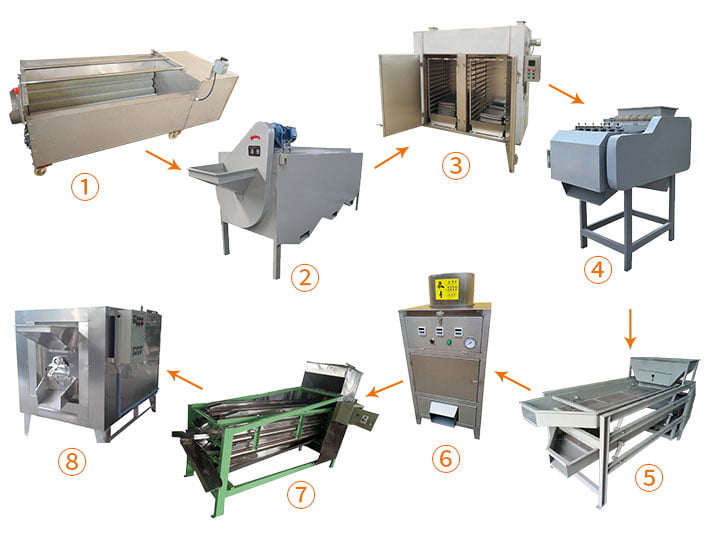 Small And Large Cashew Nut Processing Machine (100Kg-1000Kg/H) 1 Cashew nut processing machine