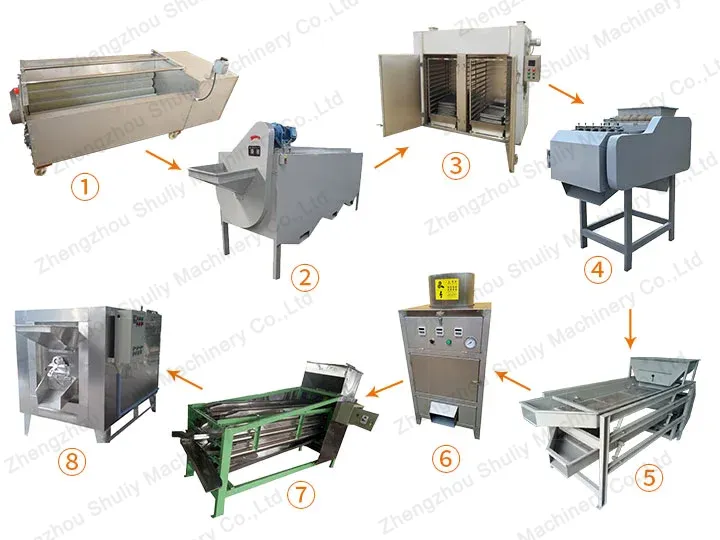 Best Cashew Nut Processing Machine Manufacturer in China