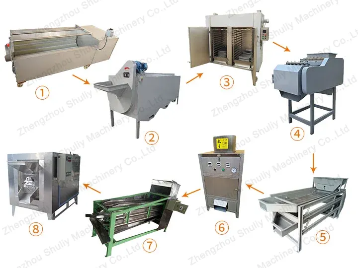 cashew processing unit for sale