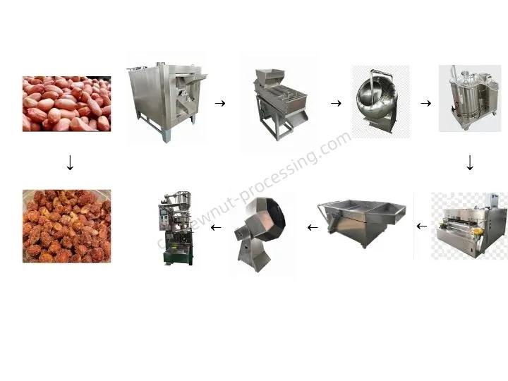 Shuliy Coated Peanut Production Line: From Raw Peanuts to Crunchy Snacks