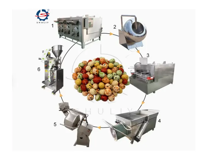 Shuliy Coated Peanut Production Line: From Raw Peanuts to Crunchy Snacks